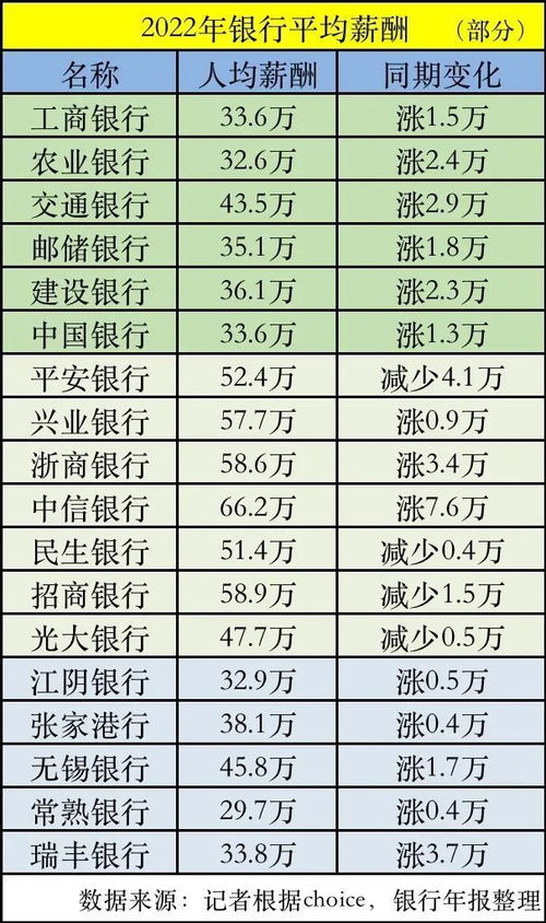 近八成银行高管降薪，最高降幅达82.4%的背后